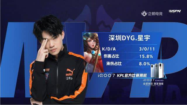 候選進球同 候選進球同